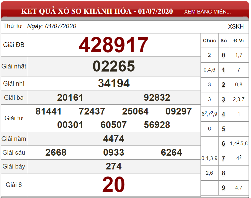 ket-qua-xs-Khanh-Hoa-ngay-01-07-2025